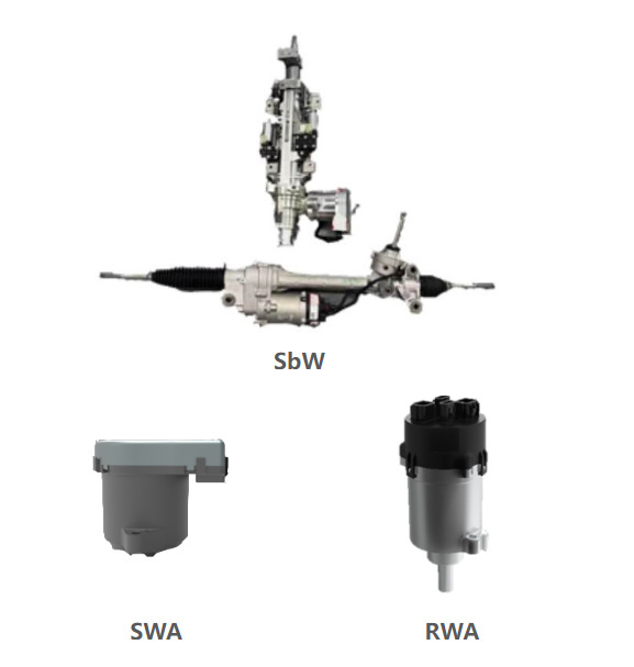 线控转向控制器SBW