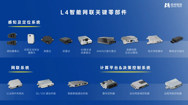 经纬金年会金字招牌信誉至上L4级智能驾驶解决方案亮相链博会